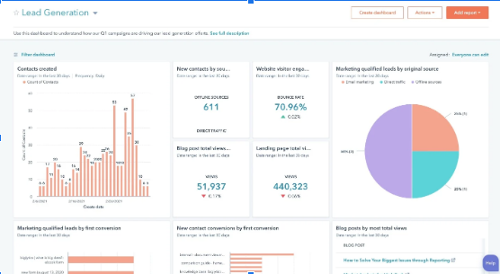 hubspot reporting dashboard