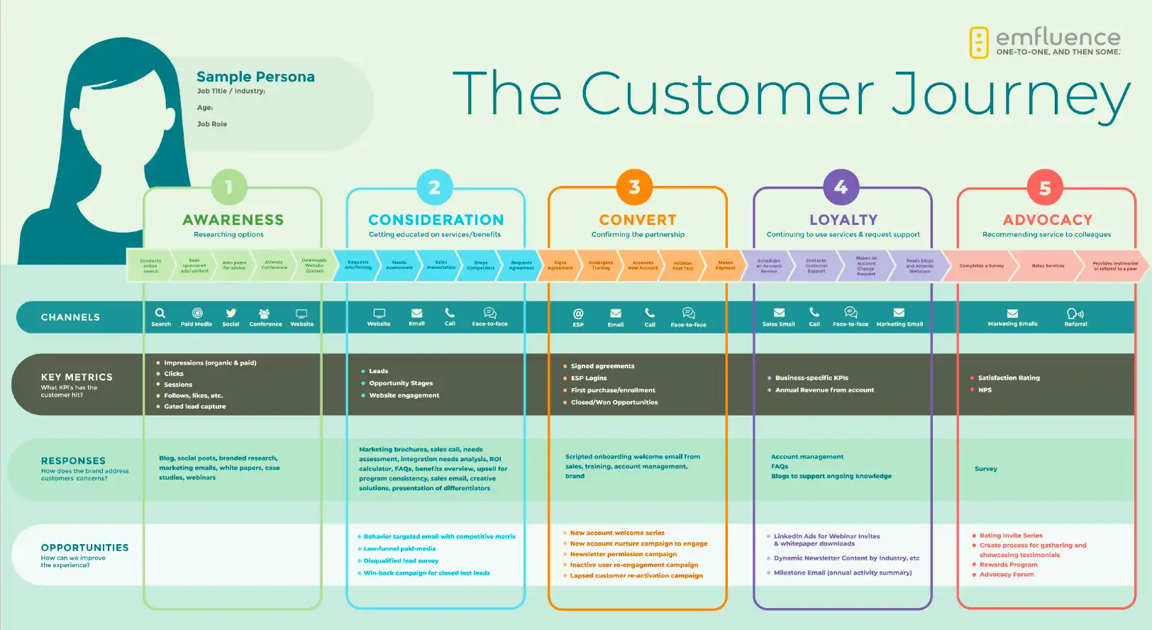 customer journey map