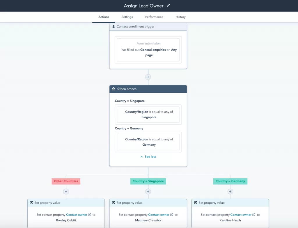 lead assignment workflow
