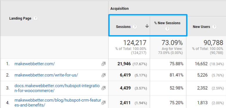 eCommerce KPI metrics
