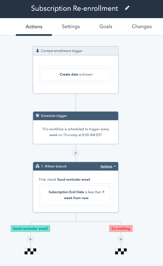 HubSpot automation