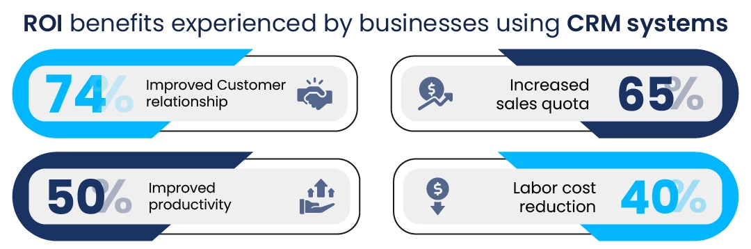 crm-stats