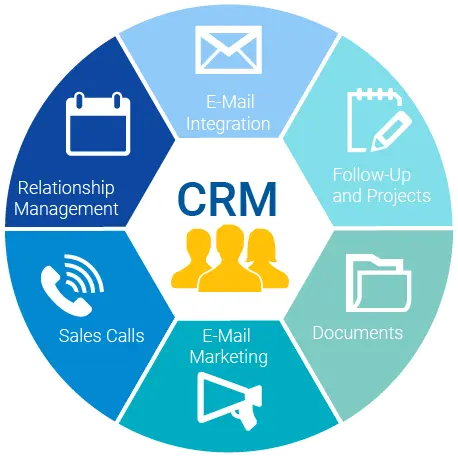 what is CRM