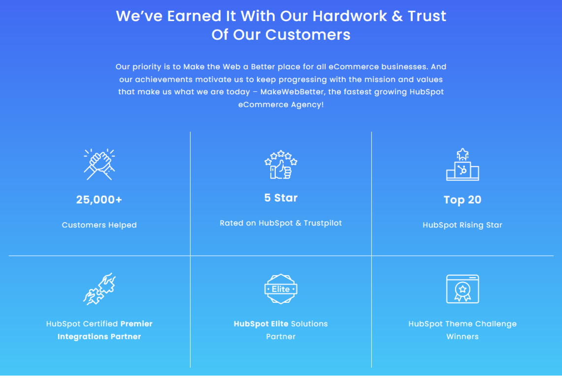 mwb achievements through marketing services