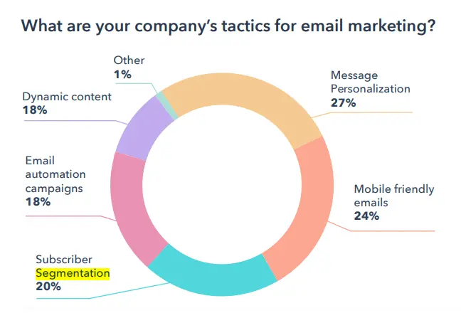 email marketing statistics