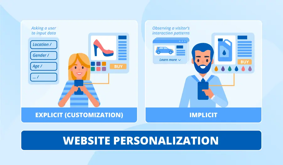 website-personalization