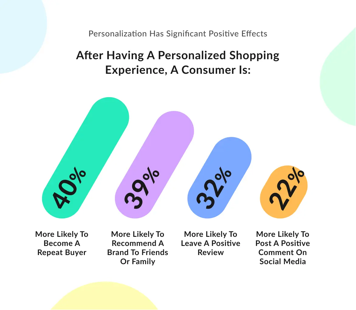 personalization-stats