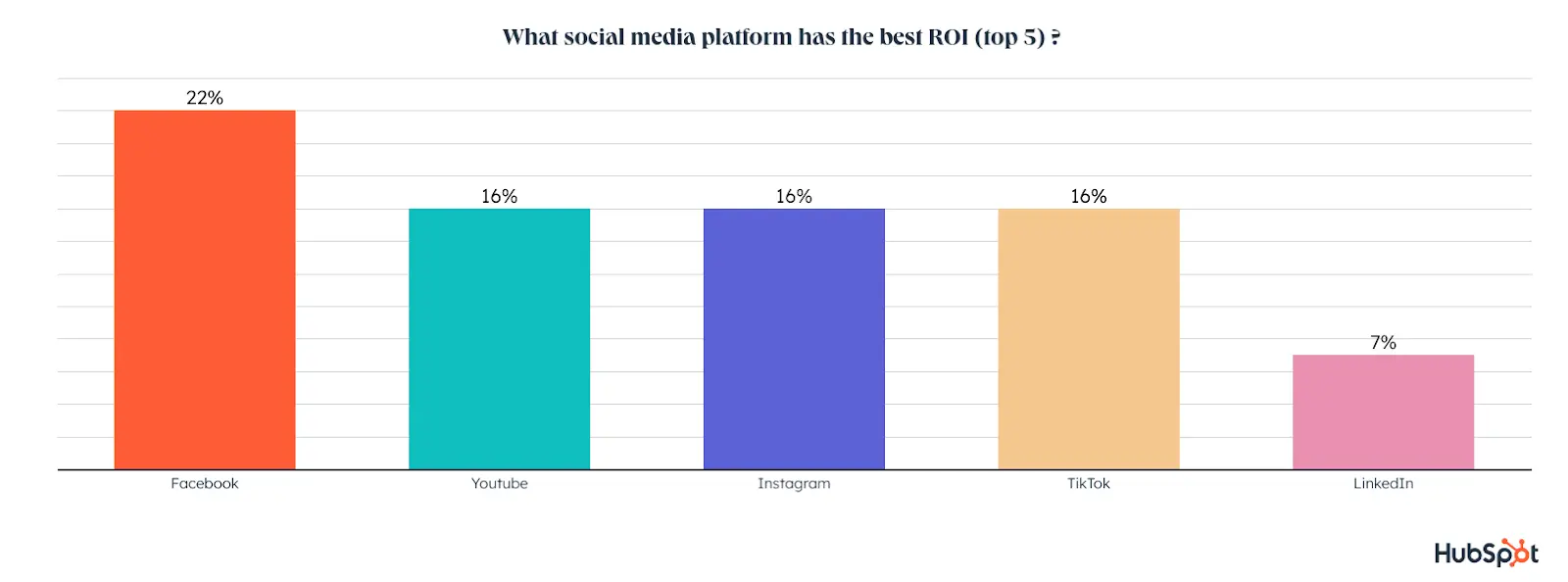 social media statistics