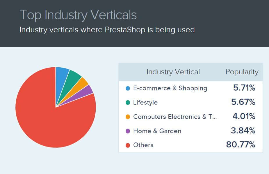 Facebook Connect Extension for your PrestaShop eCommerce - Web