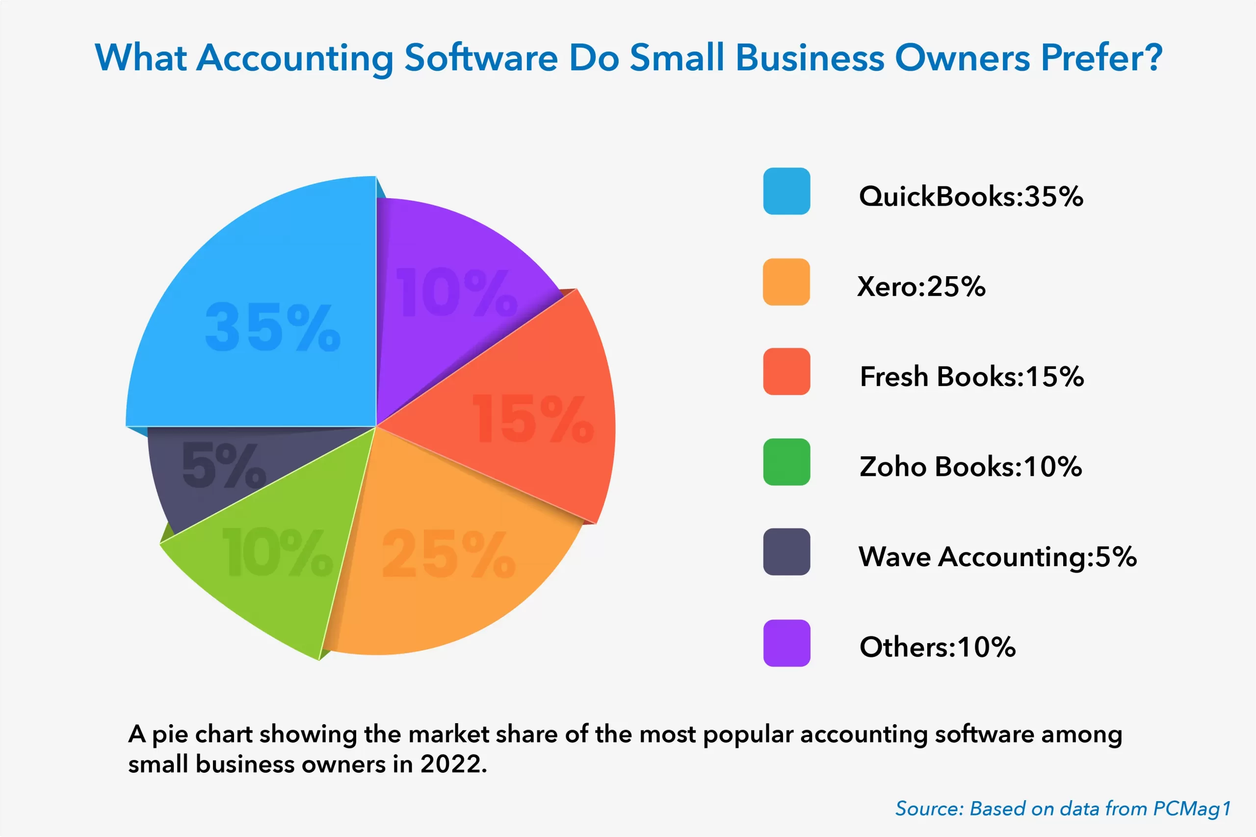 accounting-software-pie