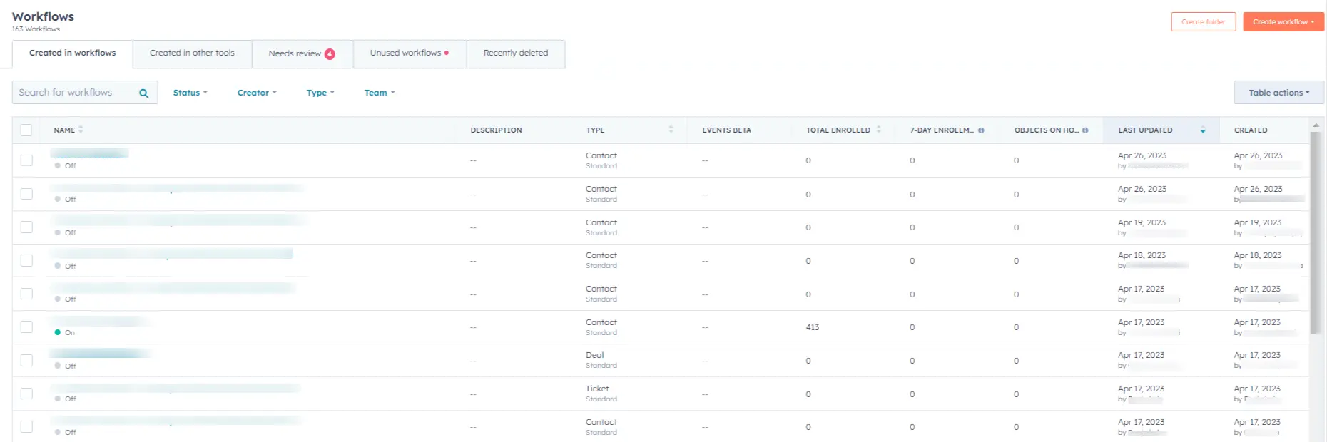 hubspot workflow sequences