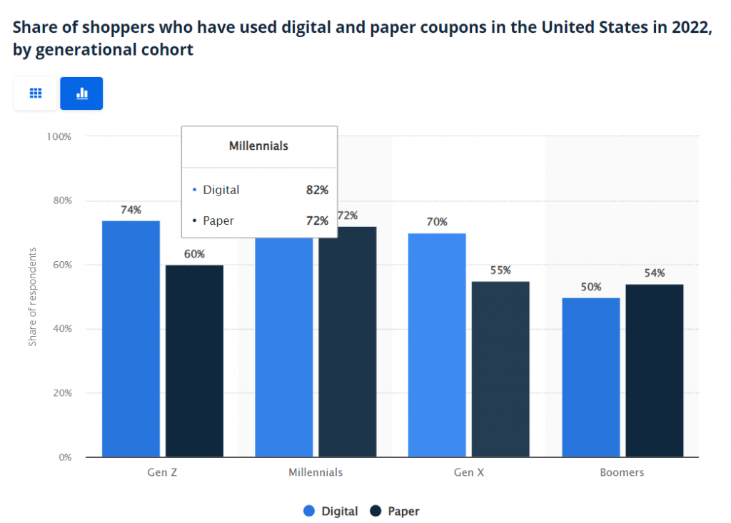 https://makewebbetter.com/wp-content/uploads/2023/06/stats-1024x733.png