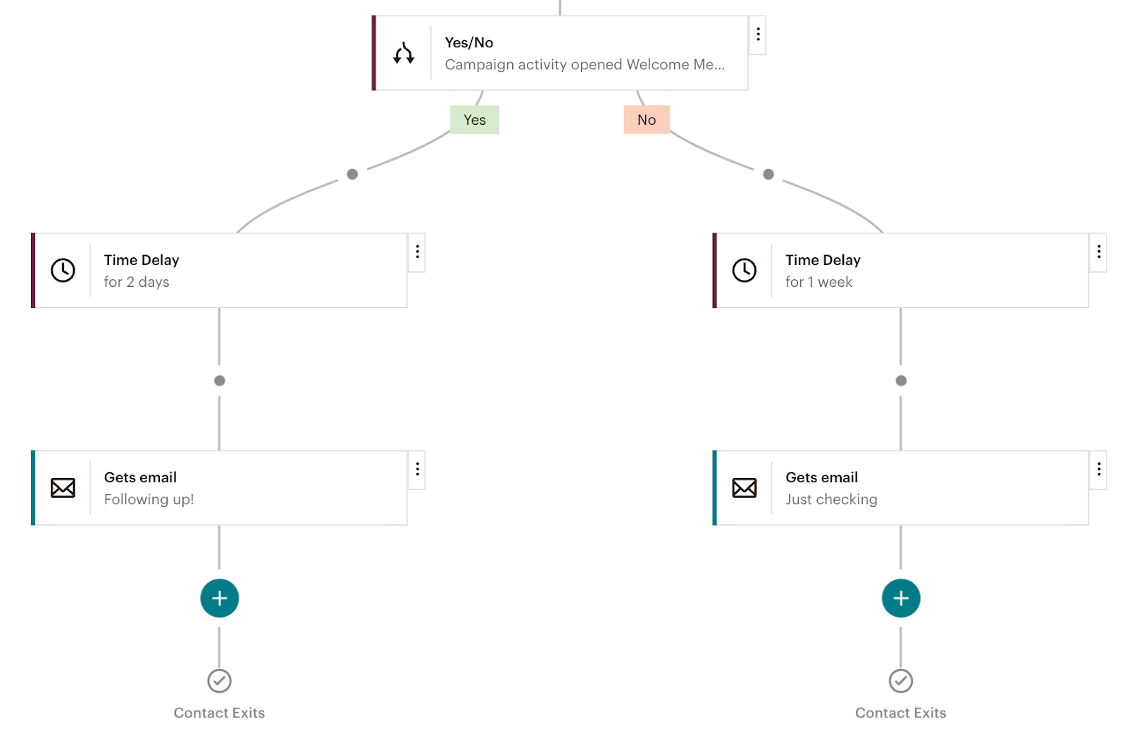 mailchimp-workflow