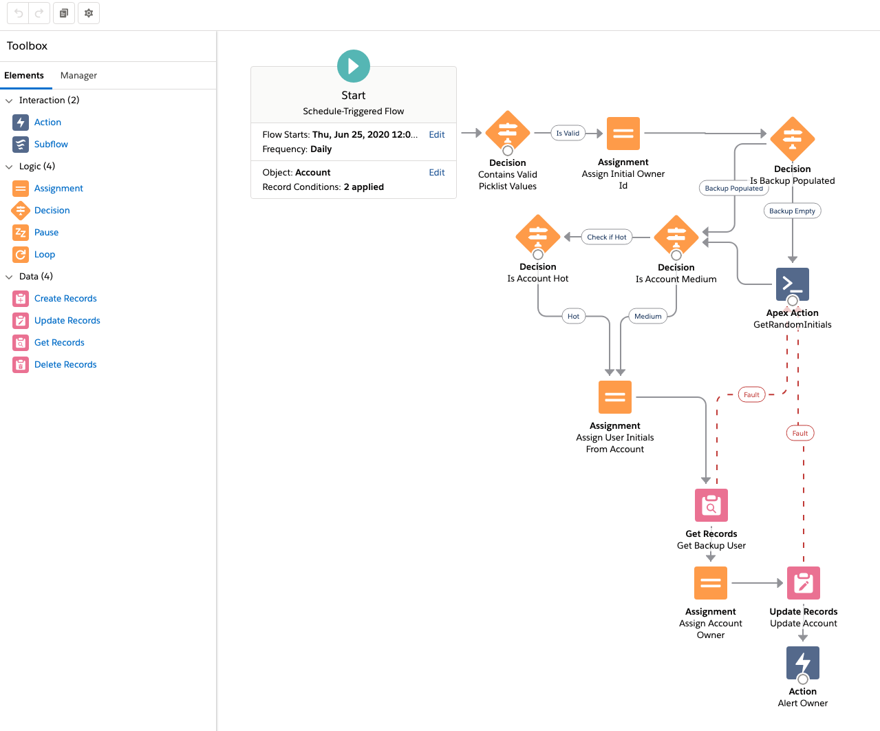 salesforce-workflow