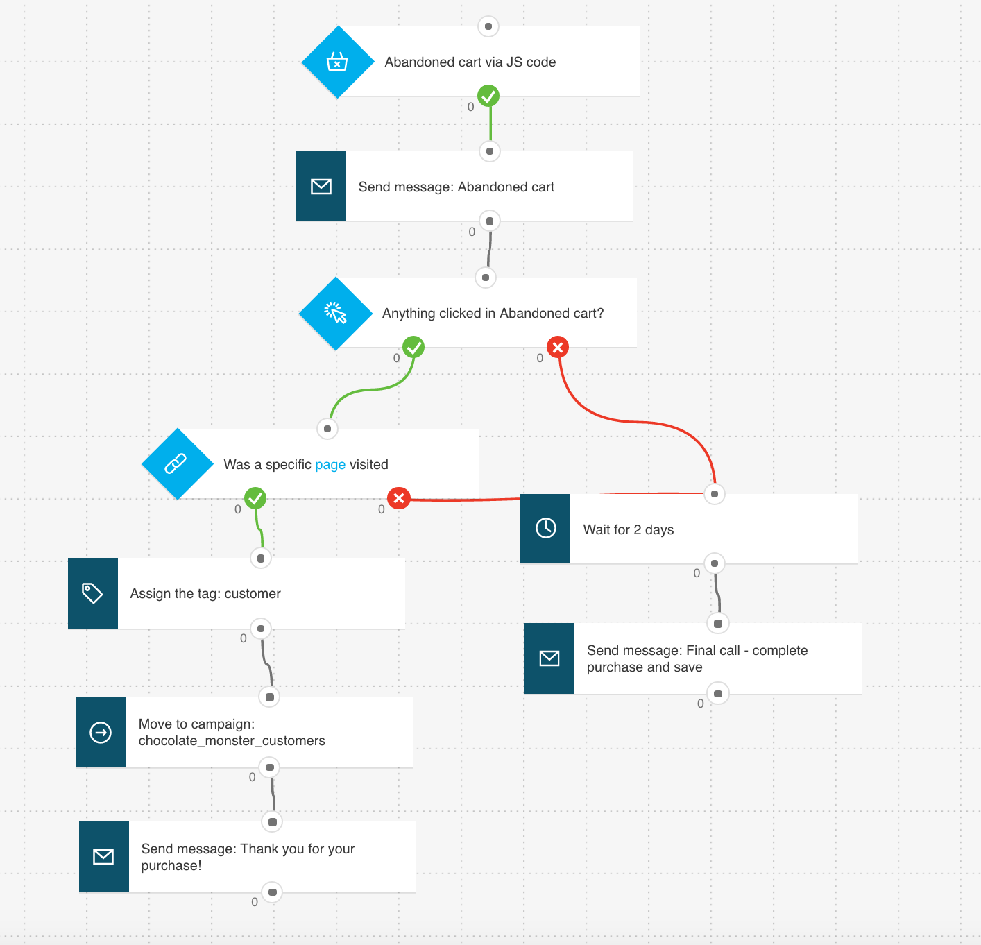 getresponse-workflow