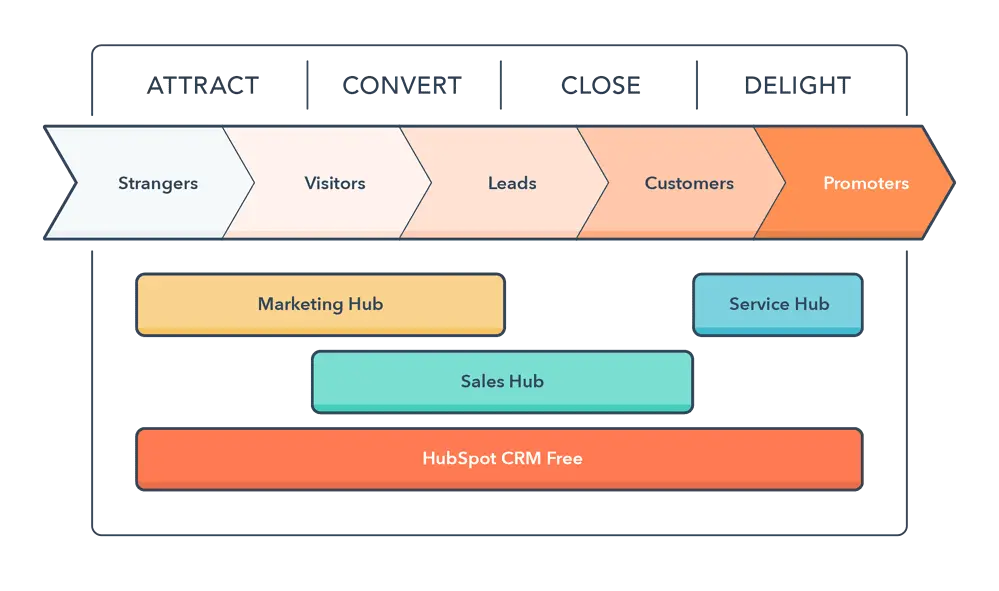 hubspot tools