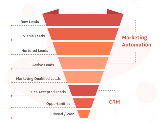 Understanding-Marketing-Automation