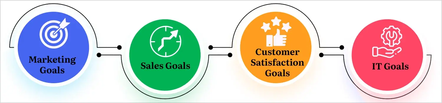 Identifying your website goals