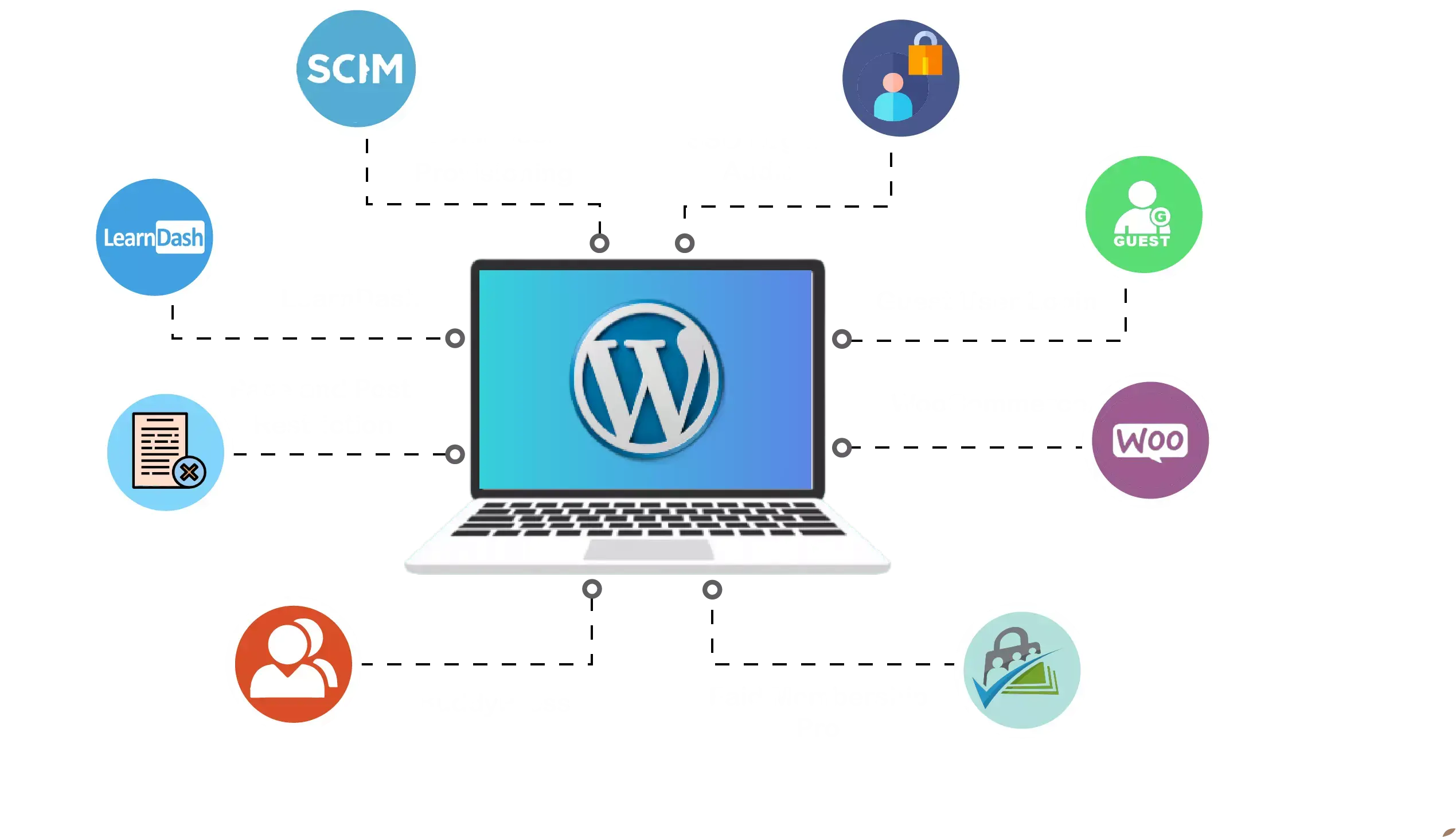 Pros of using WordPress