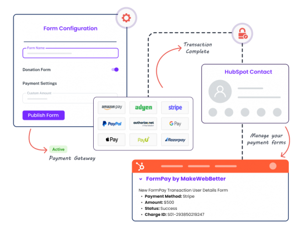 FormPay: HubSpot Payment Integration to Accept Payments within HubSpot CRM