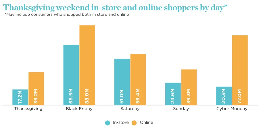 Thanksgiving Initiatives