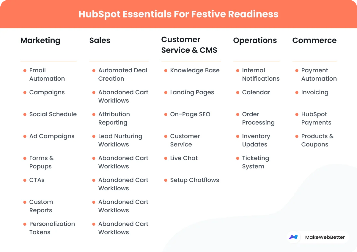 holiday-ecommerce-checklist