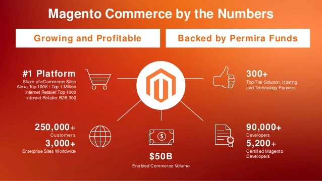 magento-numbers