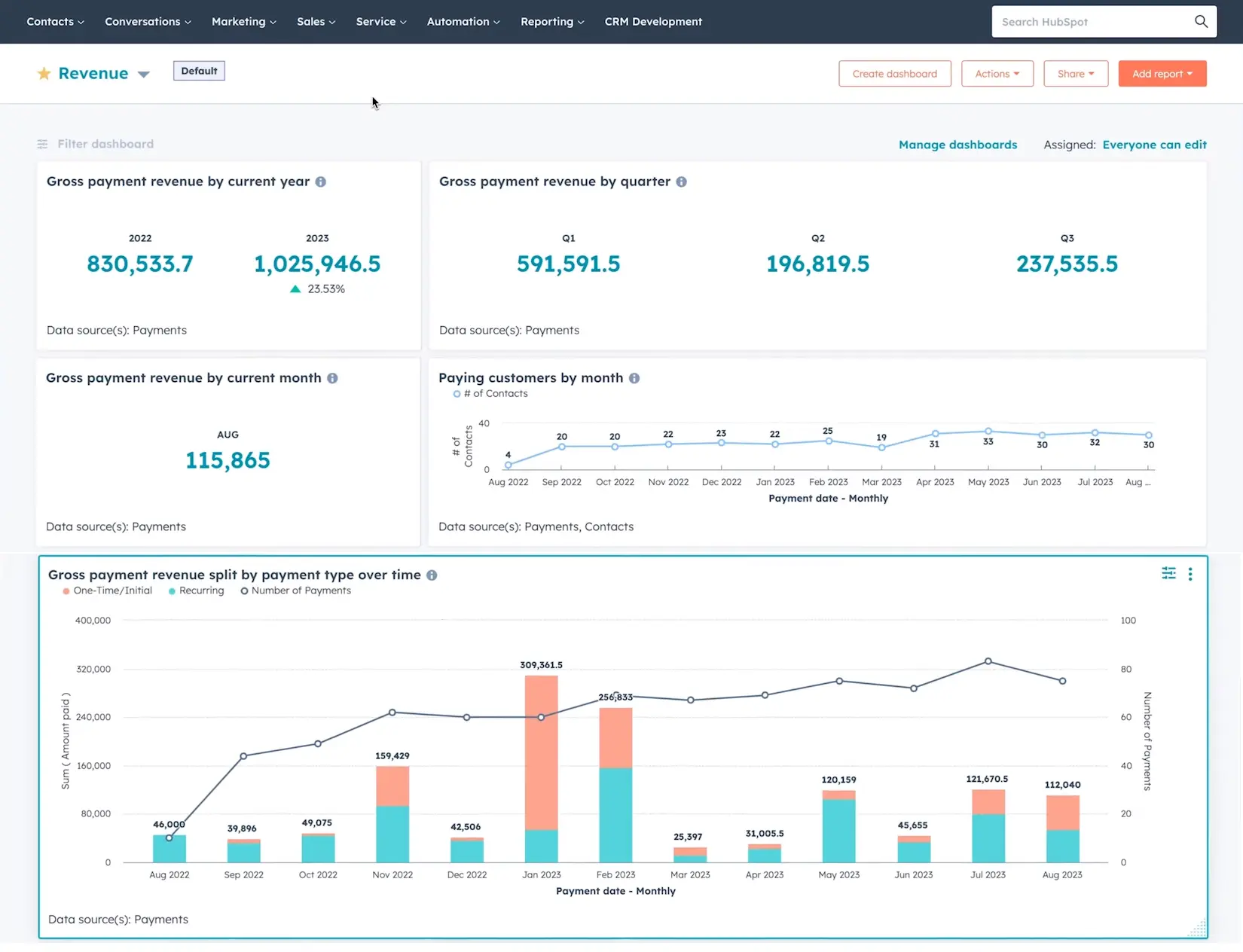 hubspot-revenue-reporting