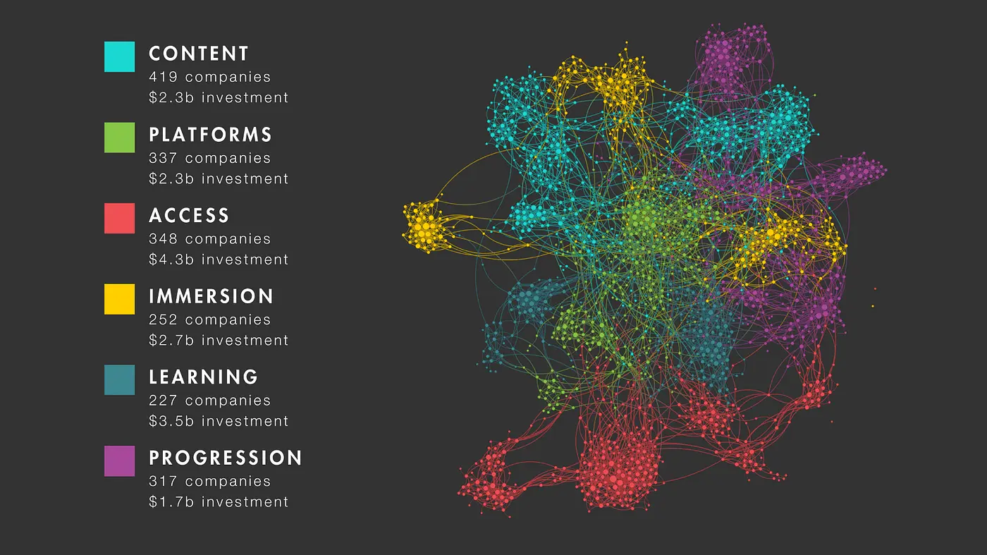 EdTech Industry Landscape