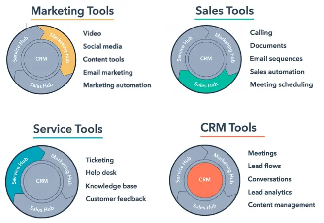 HubSpot CRM
