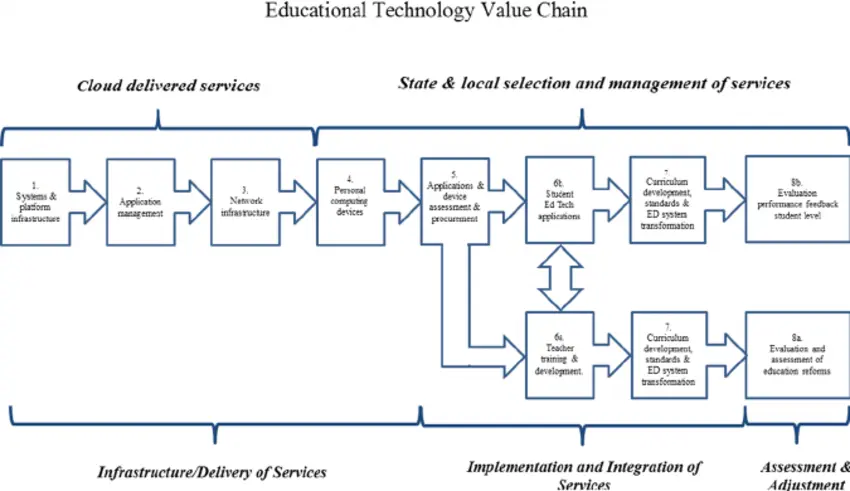 Supply Chain Disruptions