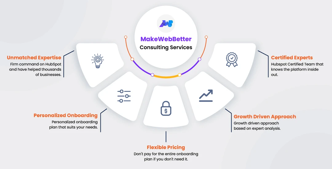 HubSpot Implementation With MakeWebBetter