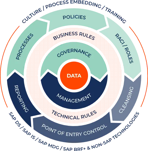 HubSpot CRM Data Migration Challenges