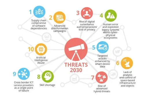 Cybersecurity Threats and Data Protection