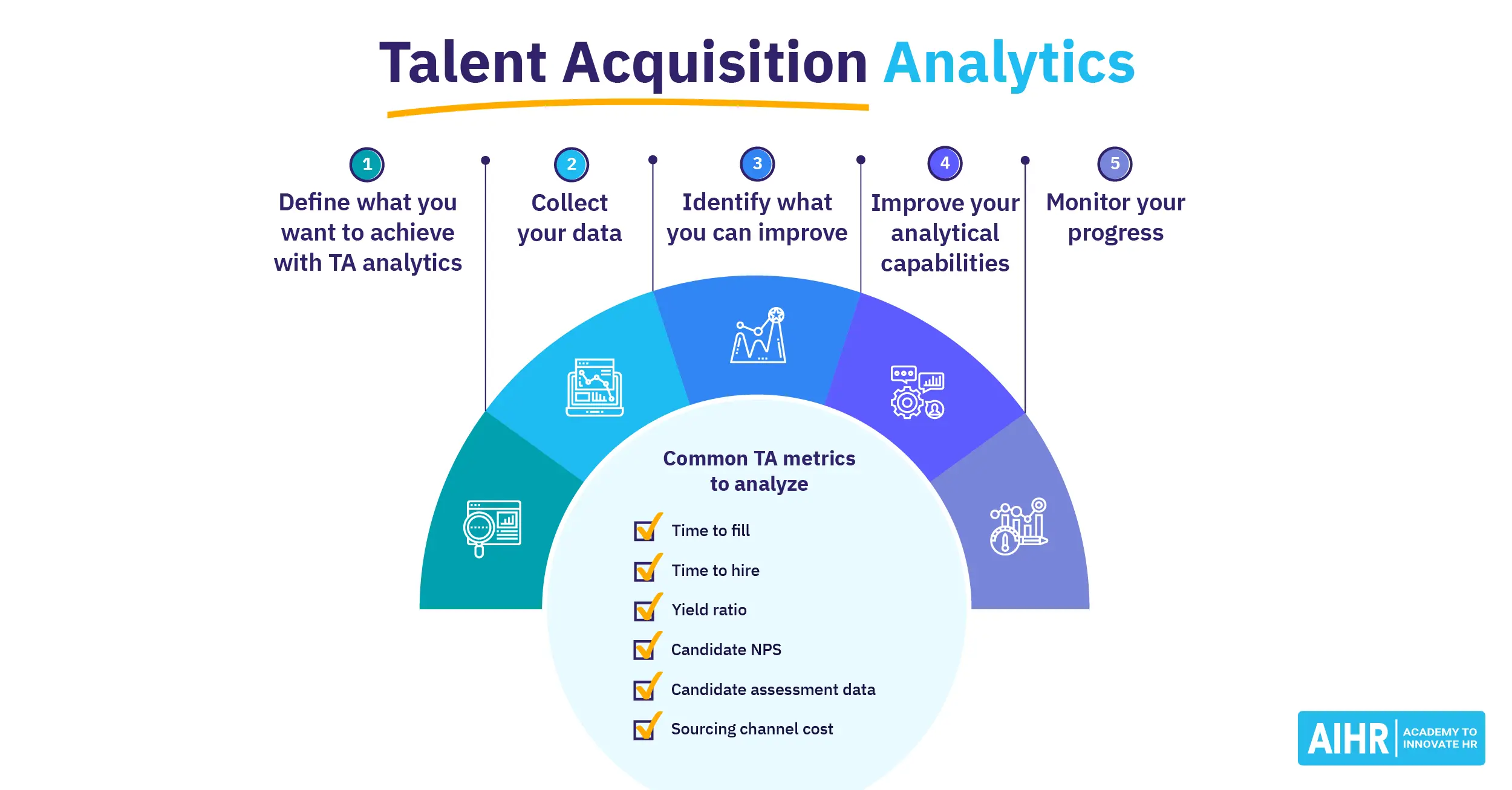 Talent Acquisition