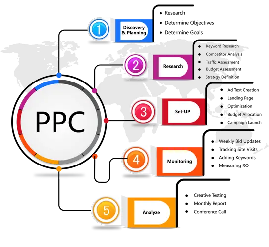 Outsource Marketing Services