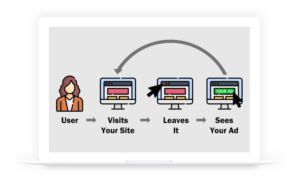 Retargeting Ad Outsource Marketing Services
