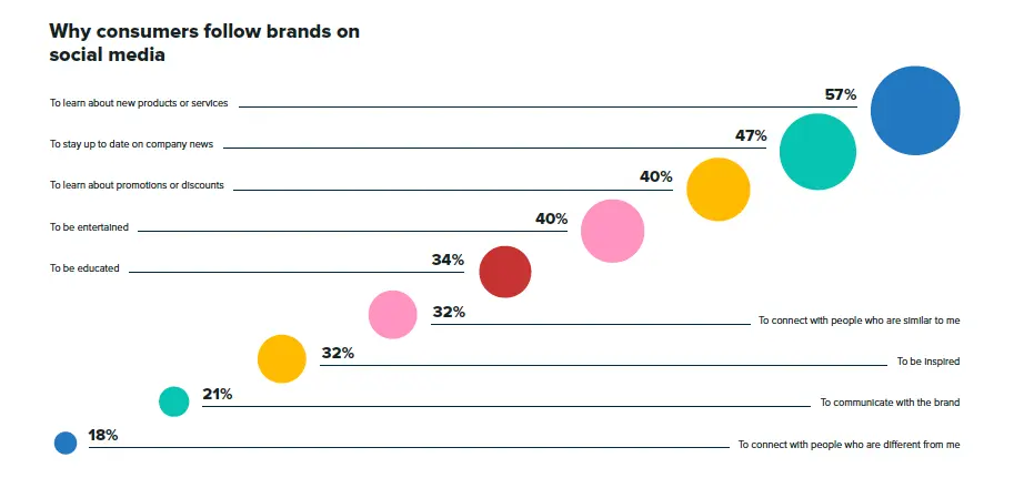 Implement Social Media Sharing Widgets