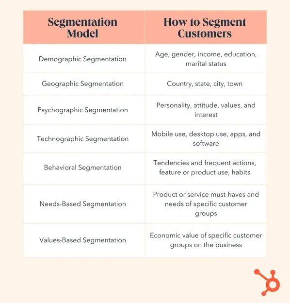 customer-segmentation-models