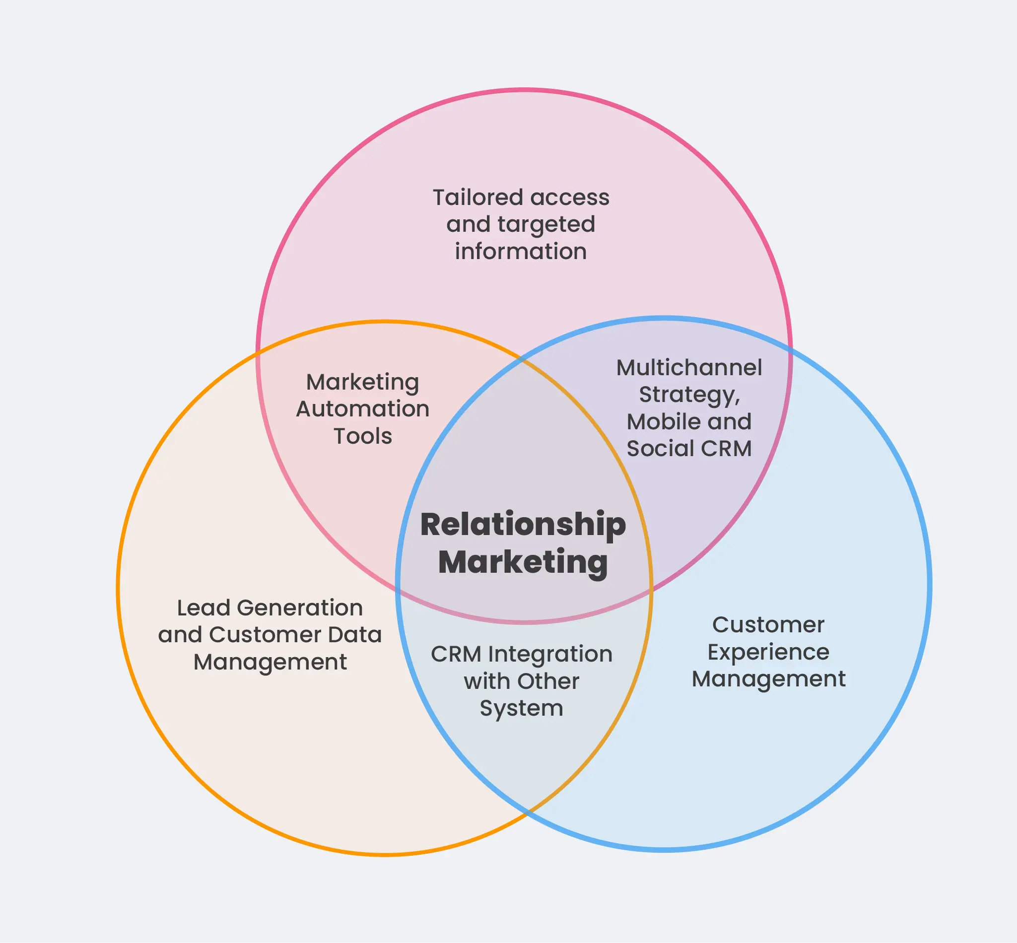 relationship-marketing