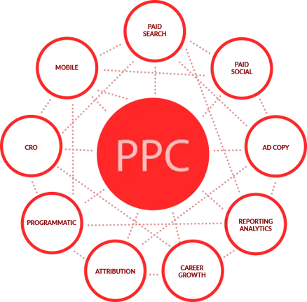 Outsource Marketing Services