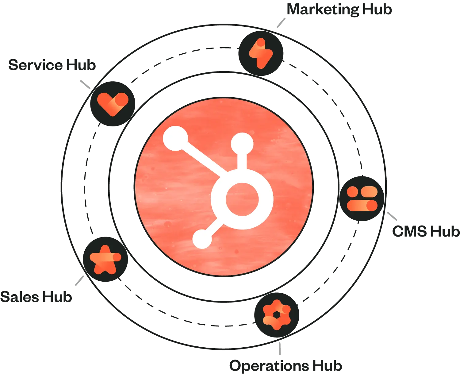 What is HubSpot Accreditation?