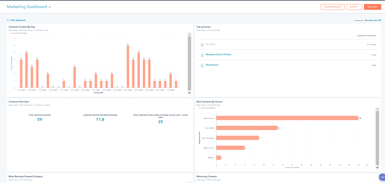 creating-proper-dashboard-for-complete-reporting
