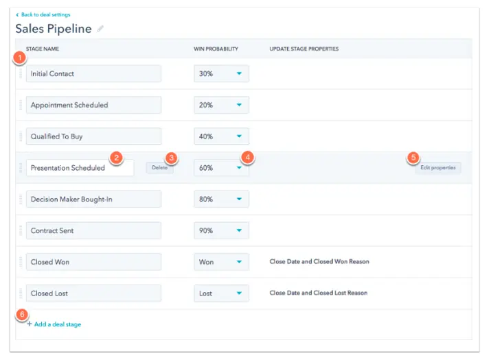 Customizing Deal Stages
