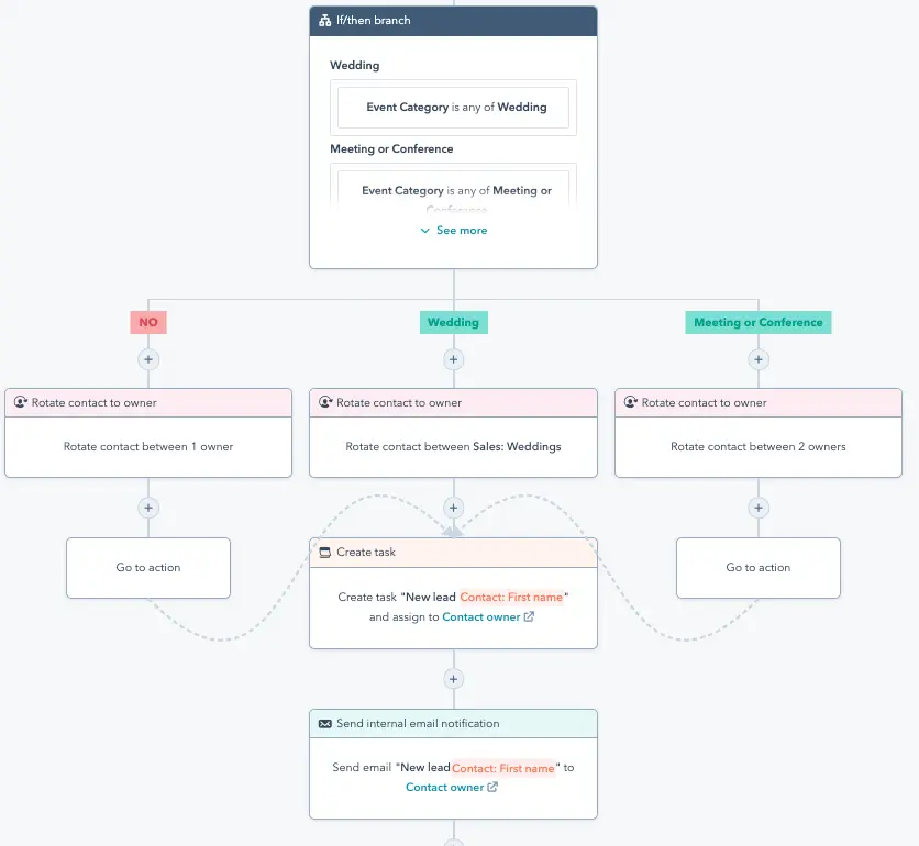 Automated Workflows