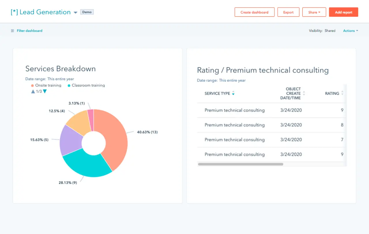 Accessing HubSpot CRM Customization Options