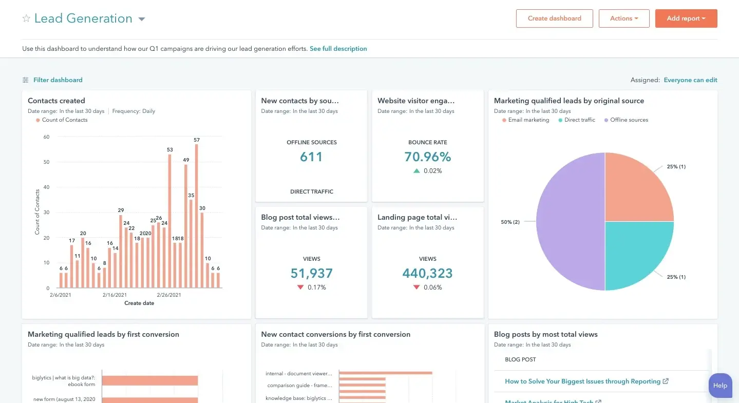 Analytics and Reporting
