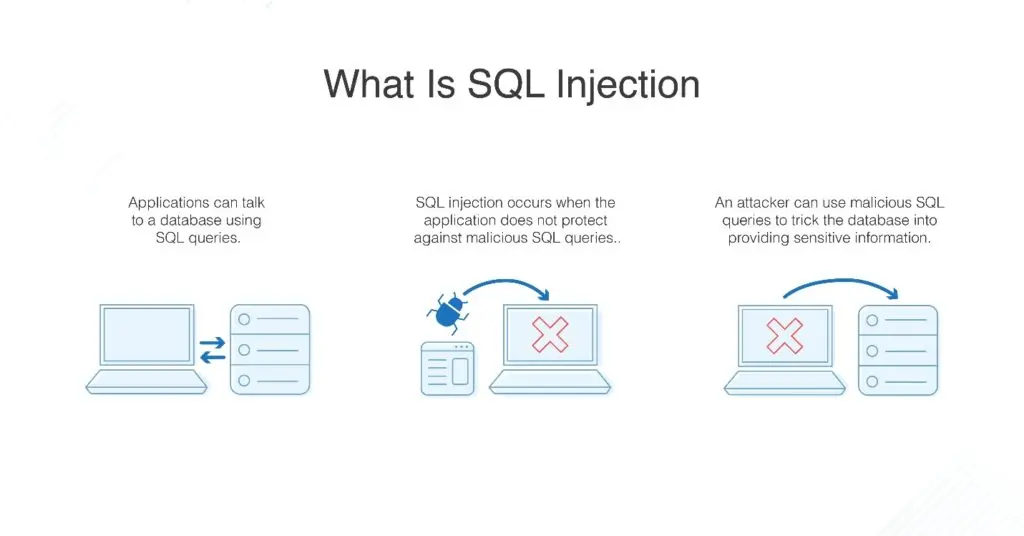 sql-injection