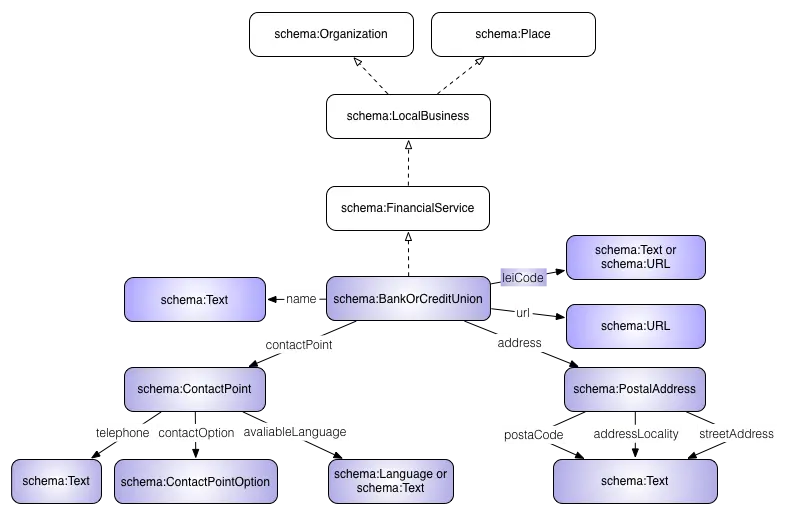 Stay Updated with Schema.org