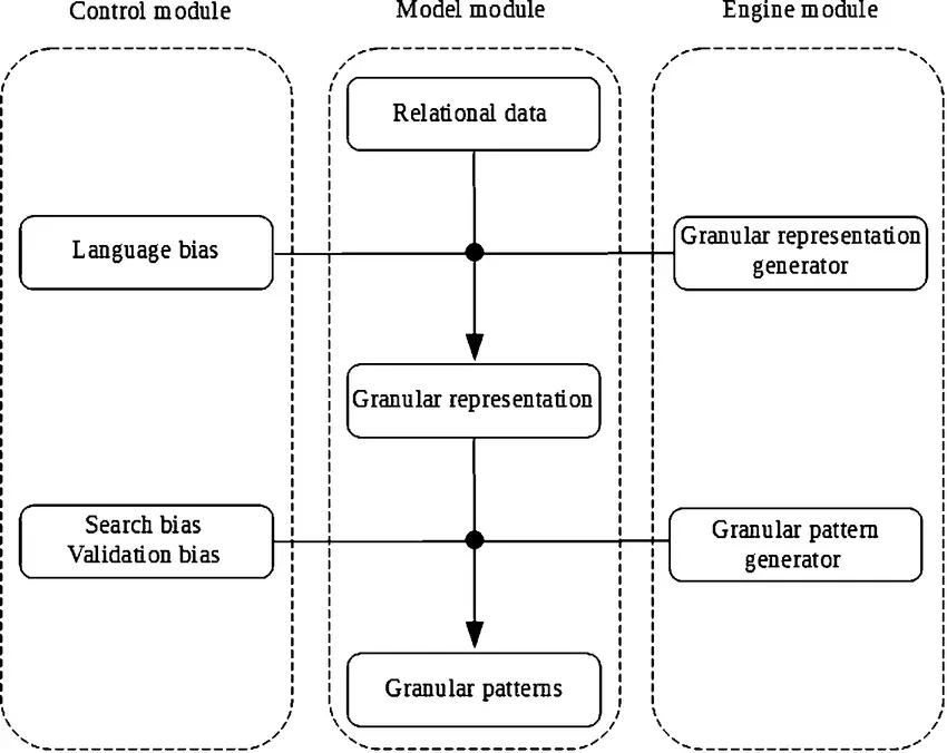 Get Granular with Schema Types